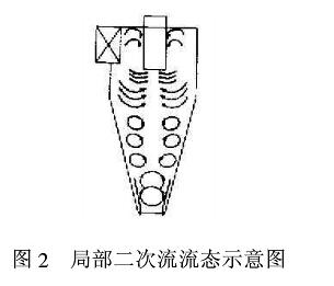 D2ֲB(ti)ʾD